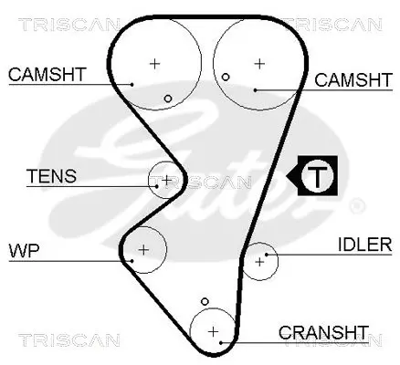 Handler.Part Timing belt set TRISCAN 864728006 2