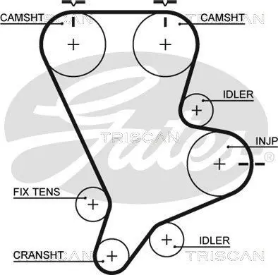 Handler.Part Timing belt set TRISCAN 864718001 2