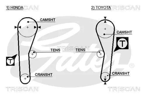 Handler.Part Timing belt TRISCAN 86455027 2