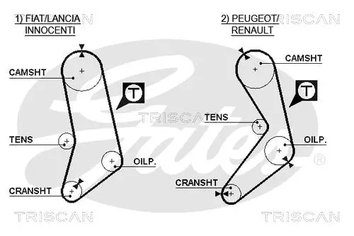 Handler.Part Timing belt TRISCAN 86455033 2