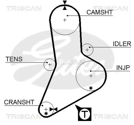 Handler.Part Timing belt TRISCAN 86455039 2