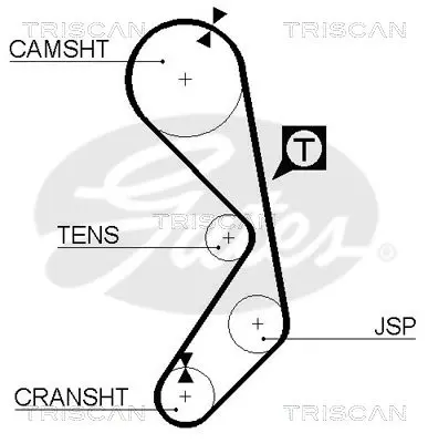 Handler.Part Timing belt TRISCAN 86455177 2