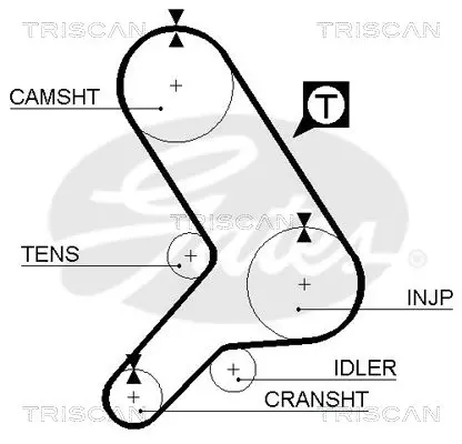 Handler.Part Timing belt TRISCAN 86455178 1