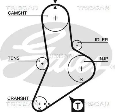 Handler.Part Timing belt set TRISCAN 864710003 2