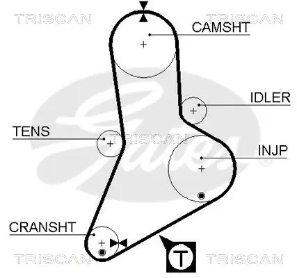 Handler.Part Timing belt set TRISCAN 864710011 2