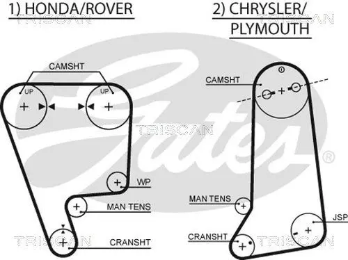 Handler.Part Timing belt set TRISCAN 864710059 2