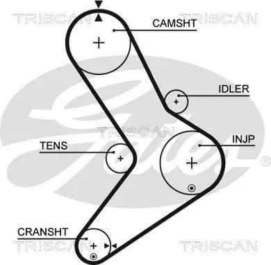 Handler.Part Timing belt set TRISCAN 864710070 2