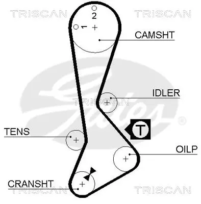 Handler.Part Timing belt set TRISCAN 864713005 2