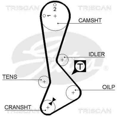 Handler.Part Timing belt set TRISCAN 864713007 2