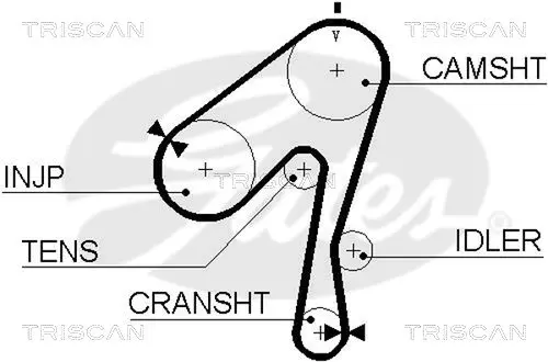 Handler.Part Timing belt set TRISCAN 864714004 2