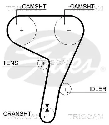 Handler.Part Timing belt set TRISCAN 864715014 2