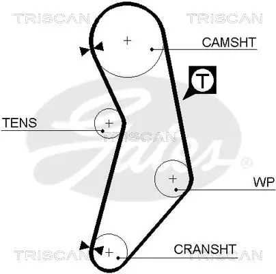 Handler.Part Timing belt set TRISCAN 864715016 2