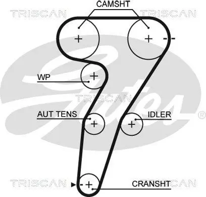 Handler.Part Timing belt set TRISCAN 864715027 2