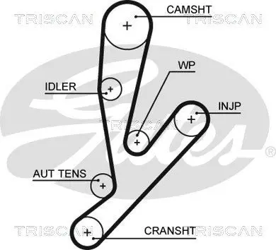 Handler.Part Timing belt set TRISCAN 864715032 2