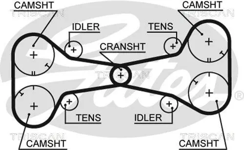 Handler.Part Timing belt set TRISCAN 864715034 2