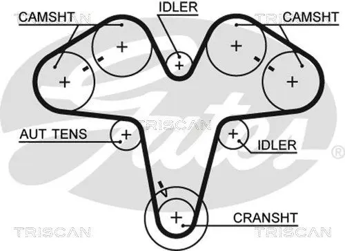 Handler.Part Timing belt set TRISCAN 864715043 2