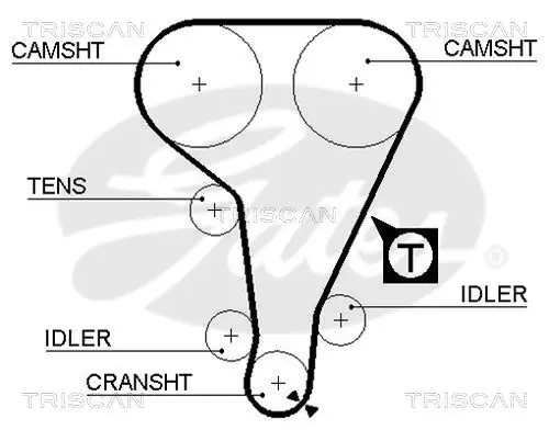 Handler.Part Timing belt set TRISCAN 864716008 2