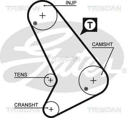 Handler.Part Timing belt set TRISCAN 864716019 3