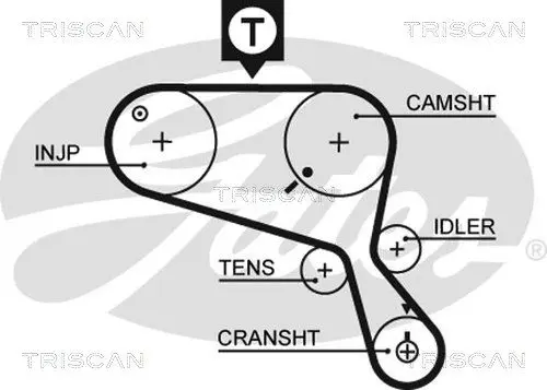 Handler.Part Timing belt set TRISCAN 864717007 2