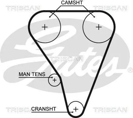 Handler.Part Timing belt set TRISCAN 864717012 2