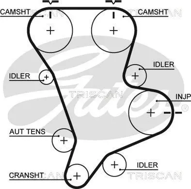 Handler.Part Timing belt set TRISCAN 864718002 2