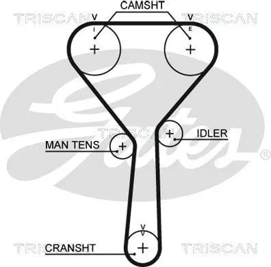 Handler.Part Timing belt set TRISCAN 864718003 2