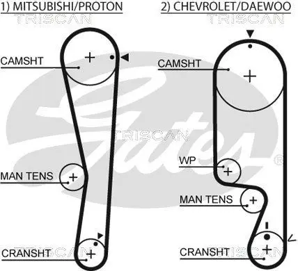 Handler.Part Timing belt set TRISCAN 864721005 2