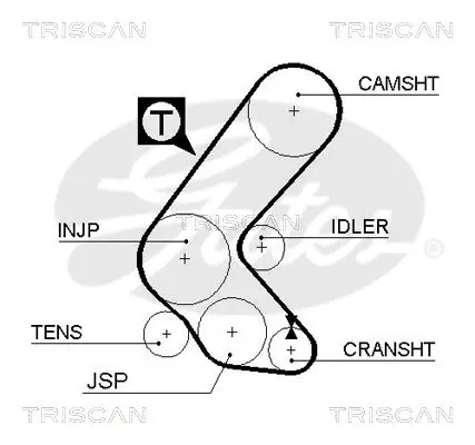 Handler.Part Timing belt set TRISCAN 864724007 2