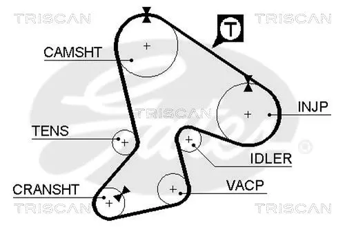 Handler.Part Timing belt set TRISCAN 864725008 2