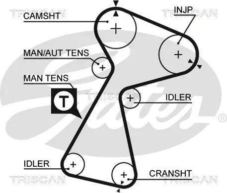 Handler.Part Timing belt set TRISCAN 864725035 2