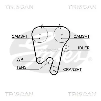 Handler.Part Timing belt set TRISCAN 864727004 2