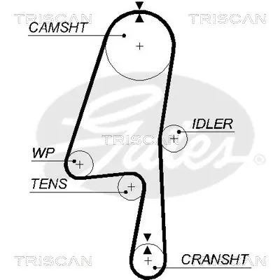 Handler.Part Timing belt set TRISCAN 864727007 1