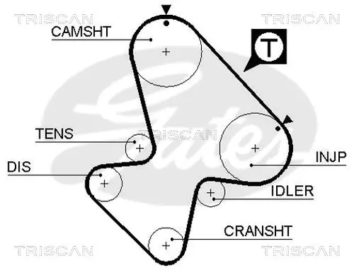 Handler.Part Timing belt set TRISCAN 864728011 2