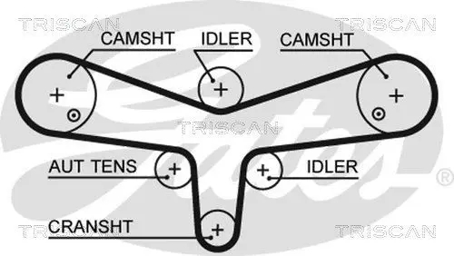 Handler.Part Timing belt set TRISCAN 864728035 2