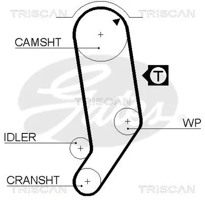 Handler.Part Timing belt set TRISCAN 864729002 2