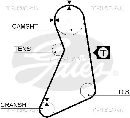 Handler.Part Timing belt set TRISCAN 864729013 2