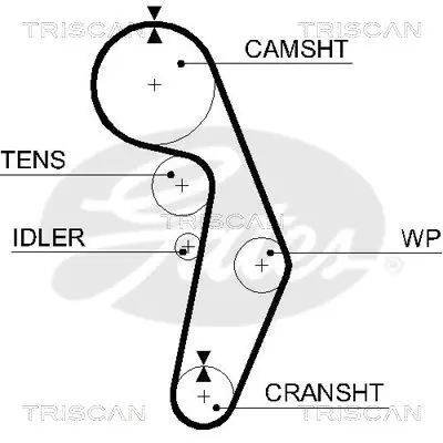 Handler.Part Timing belt set TRISCAN 864729023 2