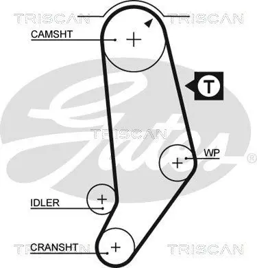 Handler.Part Timing belt set TRISCAN 864729032 2