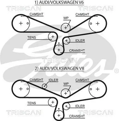 Handler.Part Timing belt set TRISCAN 864729065 2