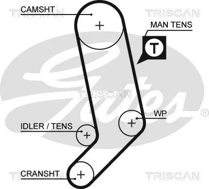 Handler.Part Timing belt set TRISCAN 864729073 2