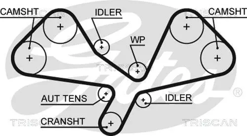 Handler.Part Timing belt set TRISCAN 864729074 2