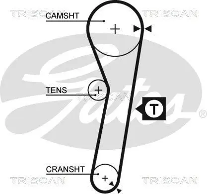 Handler.Part Timing belt set TRISCAN 864741001 2