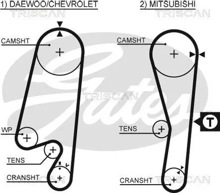 Handler.Part Timing belt set TRISCAN 864742017 2