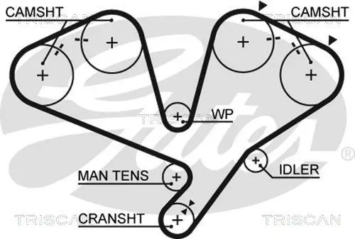 Handler.Part Timing belt set TRISCAN 864742018 2