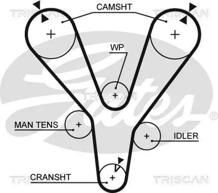 Handler.Part Timing belt set TRISCAN 864743011 2