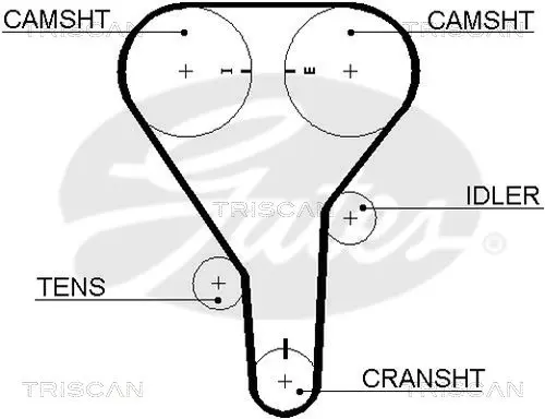 Handler.Part Timing belt set TRISCAN 864750004 2