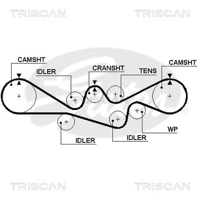 Handler.Part Timing belt set TRISCAN 864768002 2