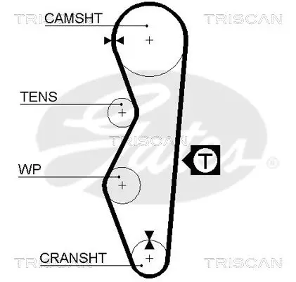 Handler.Part Timing belt set TRISCAN 864770002 2