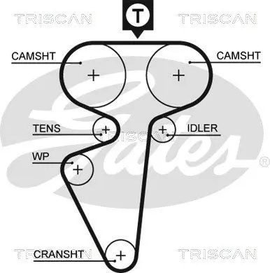 Handler.Part Timing belt set TRISCAN 864770003 2