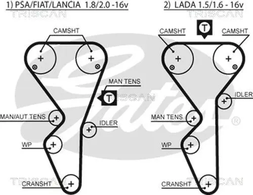 Handler.Part Timing belt set TRISCAN 864770004 2